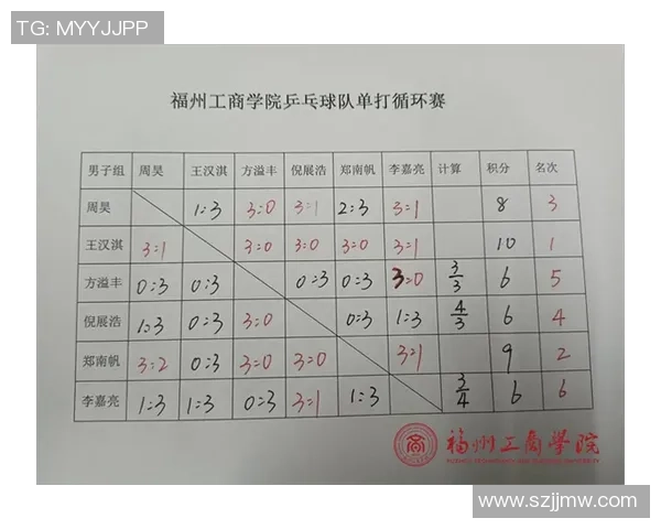 上海乒乓球队节奏表现的数据分析与战术探讨